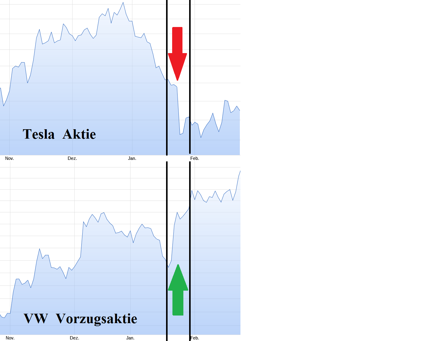 VW ( Volkswagen ) - Autos, Laster, Speicher 1416337
