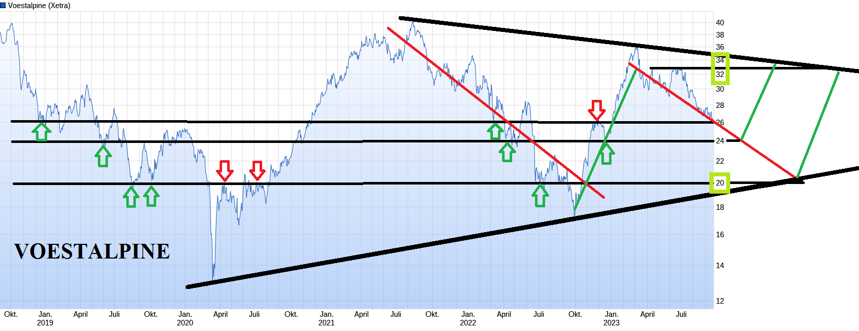 Stahlhersteller - Zykliker 1391351