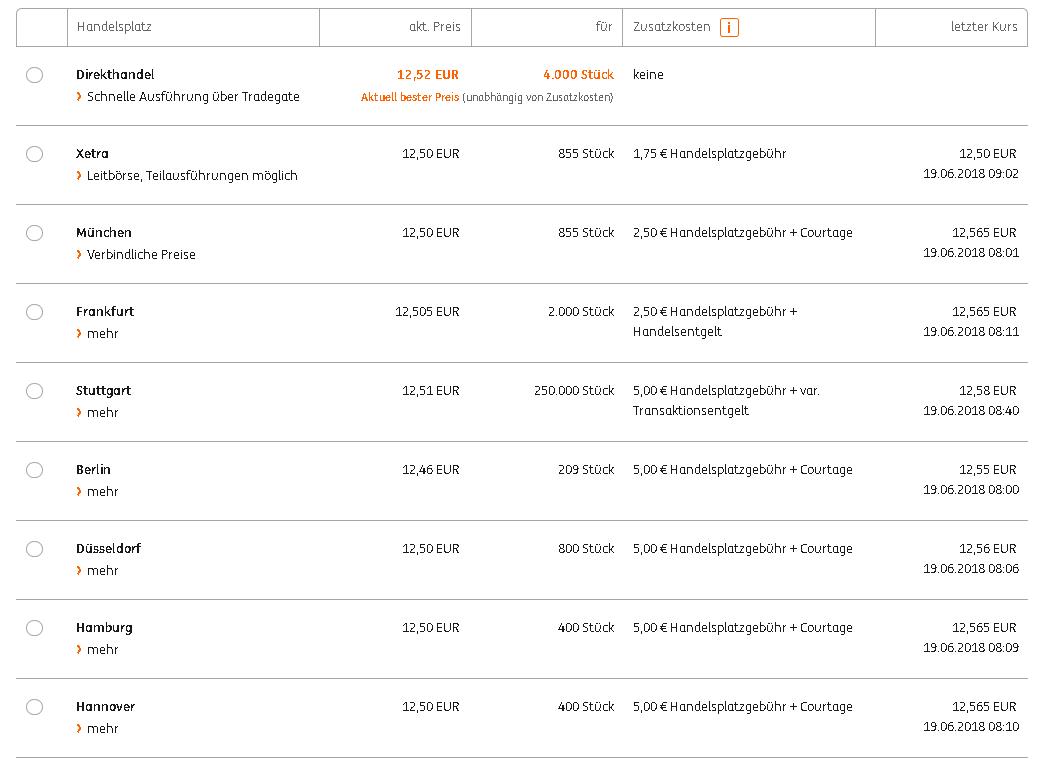 Aixtron- und die Banken stufen fröhlich auf kaufen 1060304