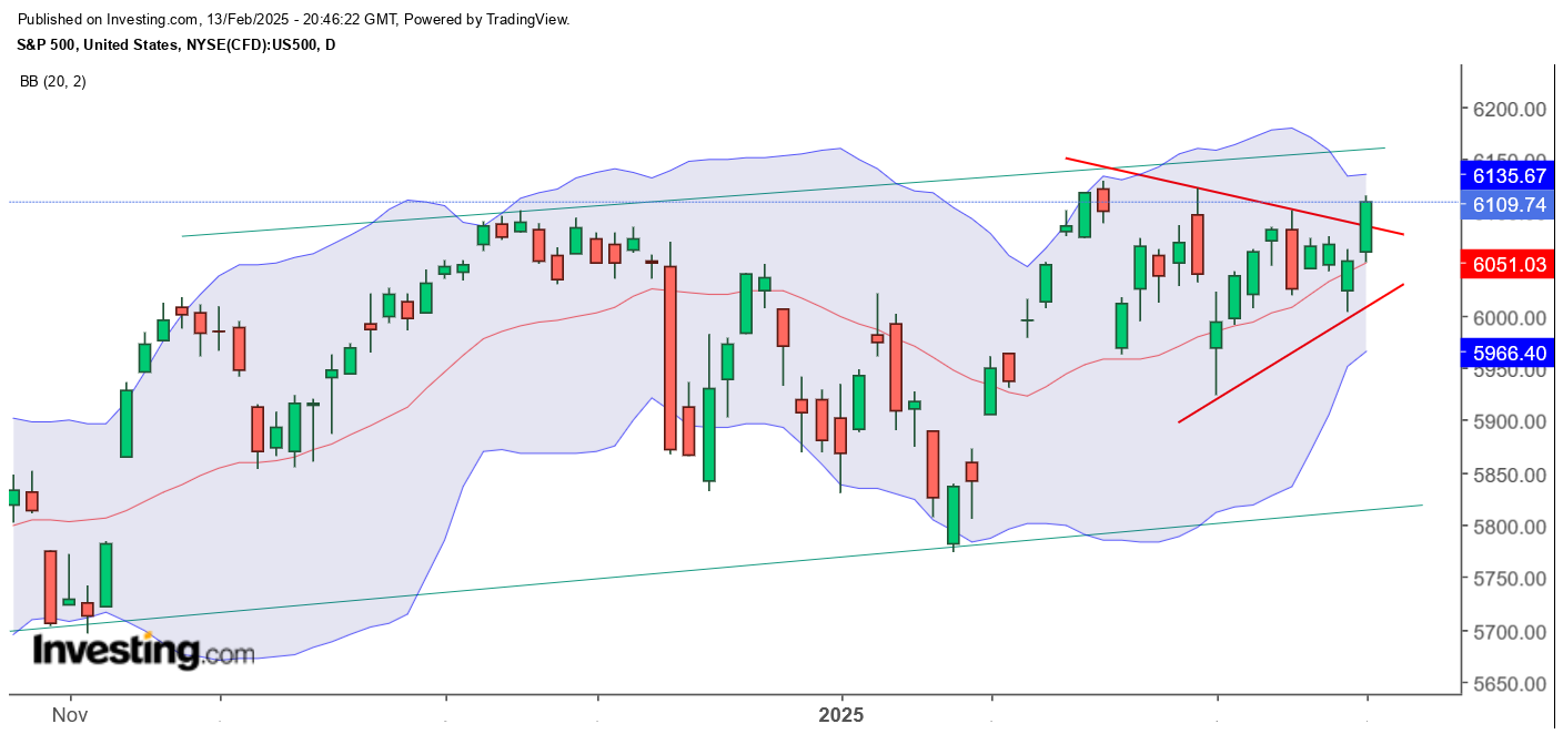 QuoVadisDax - das Original - Nachfolgethread 1470682