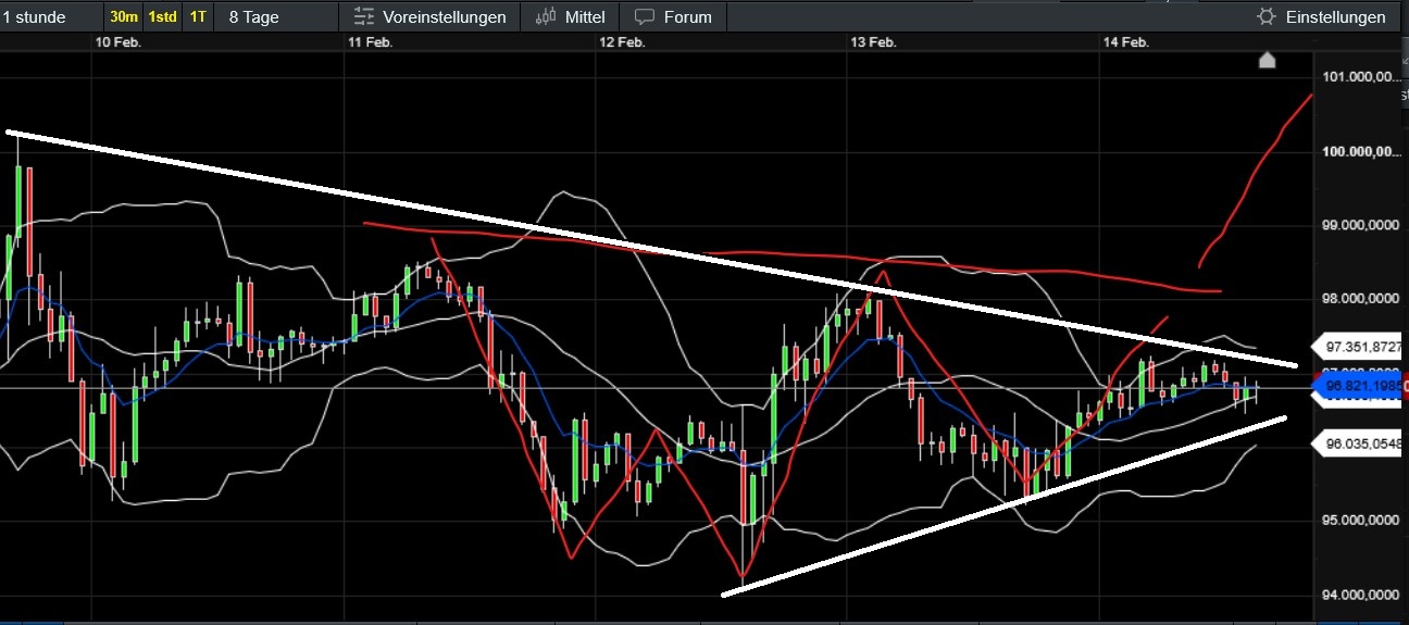 QuoVadisDax - das Original - Nachfolgethread 1470829