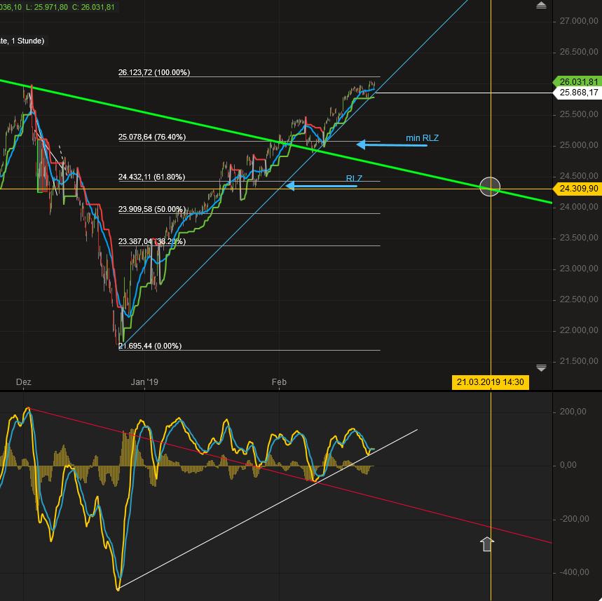 2019 QV-GDAXi-DJ-GOLD-EURUSD- JPY 1098631