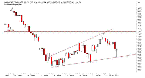 Earnings-Alert 25.04.2005 7557