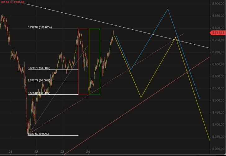 2020 QV-GDAXi-DJ-GOLD-EURUSD-JPY 1174586