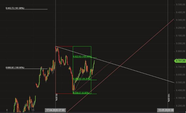 2020 QV-GDAXi-DJ-GOLD-EURUSD-JPY 1174579