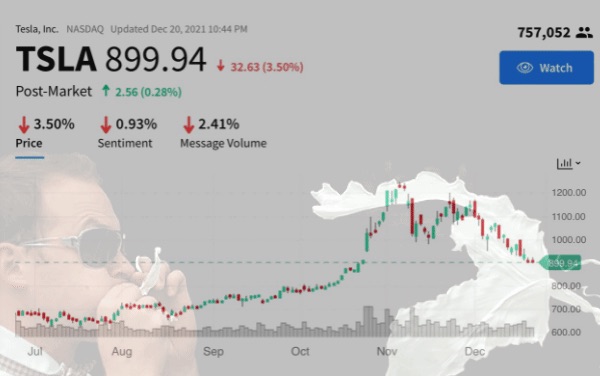 Tesla - Autos, Laster, Speicher und Solardächer 1348264