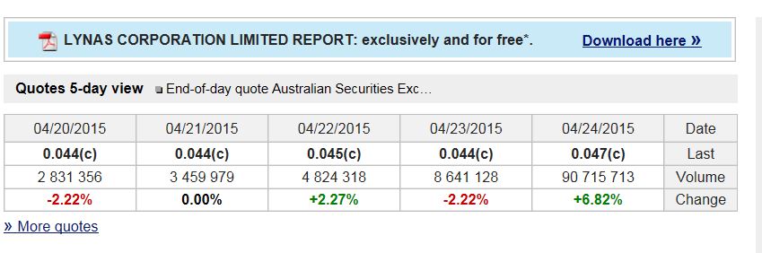 Lynas ohne Chance 820229