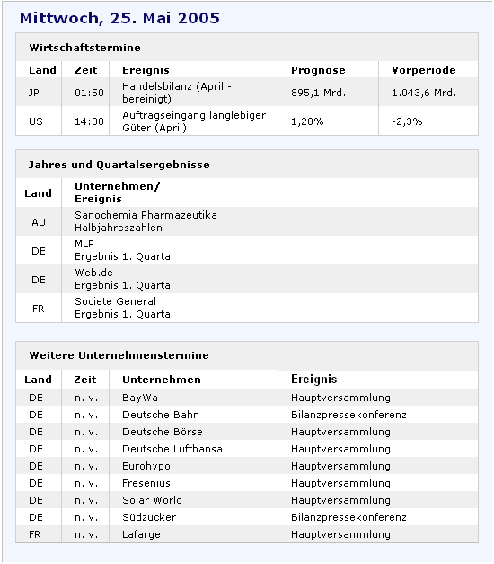 TTT-Team, Mittwoch 25.05.2005 9014