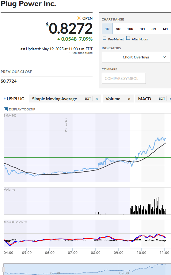 Plug Power - konspirativ und informativ 1482087