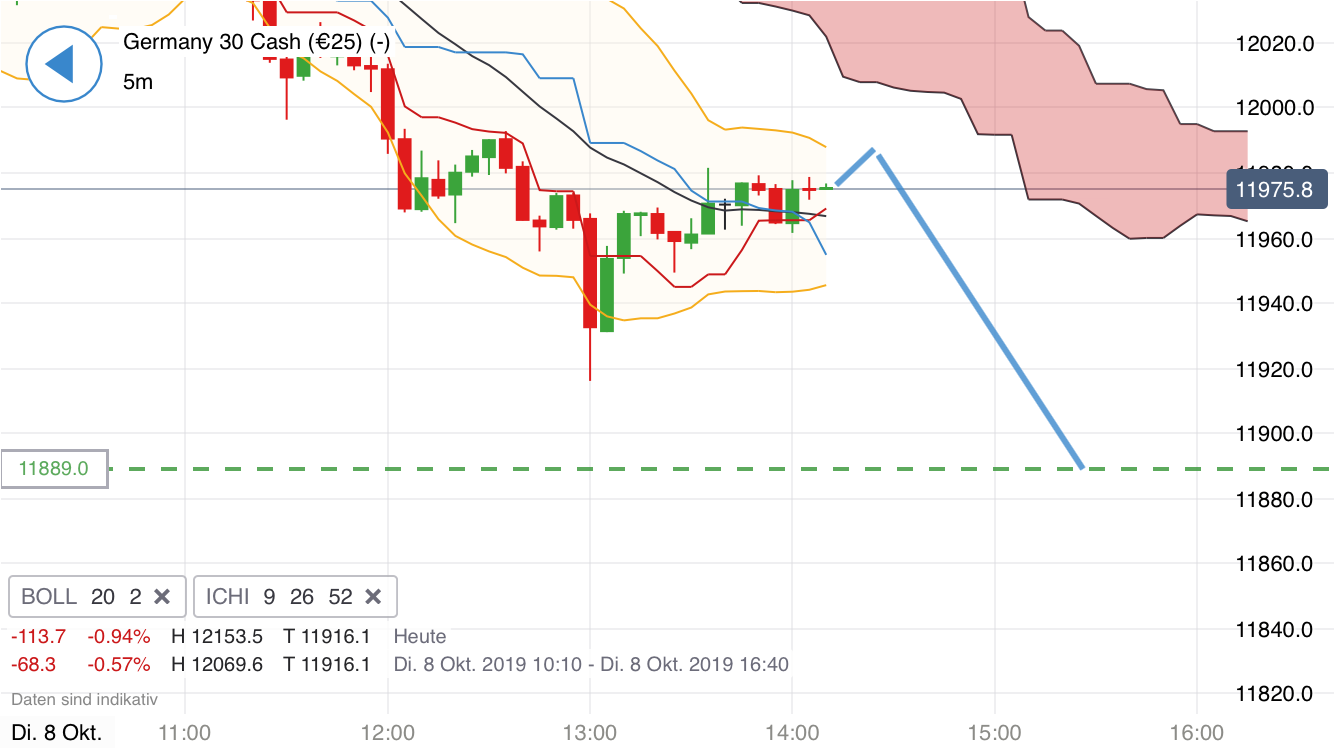 Krofitime Trading 1138108