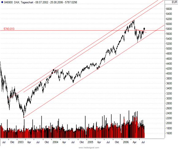 ► Day-Trading: Freitag, den 25.08.2006 53687