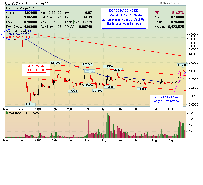 Genta - der letzte Thread 262433