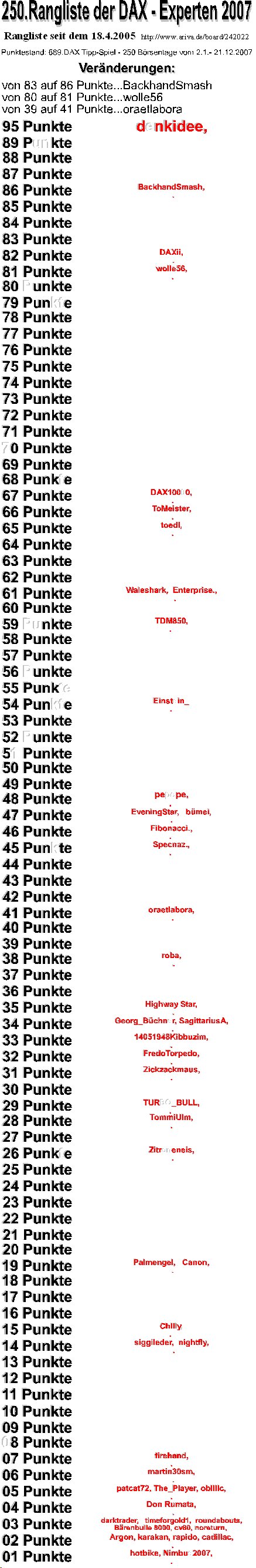 Die Rangliste der DAX - Experten 2007 138097