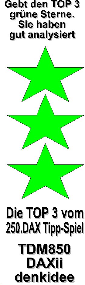 250.DAX Tipp-Spiel, Montag, 03.4.06, 17.45 Uhr 35839