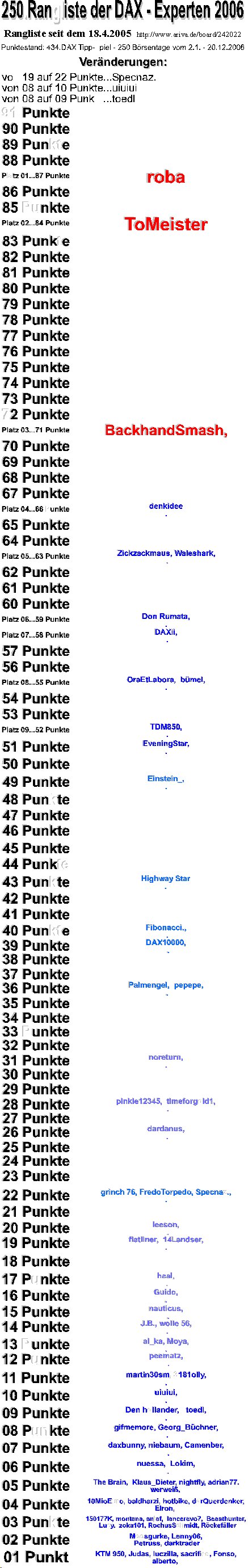 Die Rangliste der DAX - Experten 2006 73142