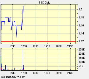 crowflight minerals 96163