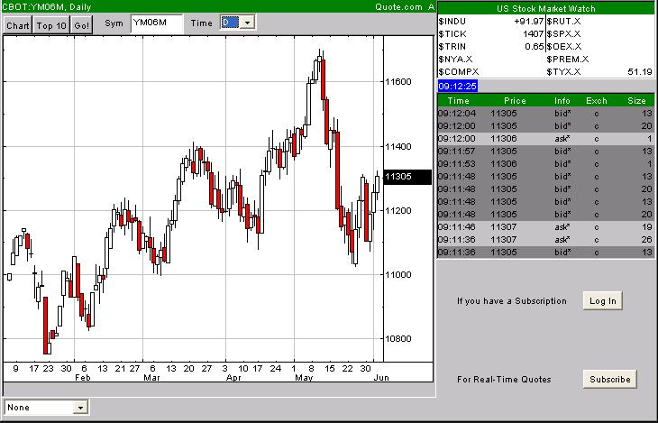 Tradingsunterstützung - Tradingideen 30.05.06 42492