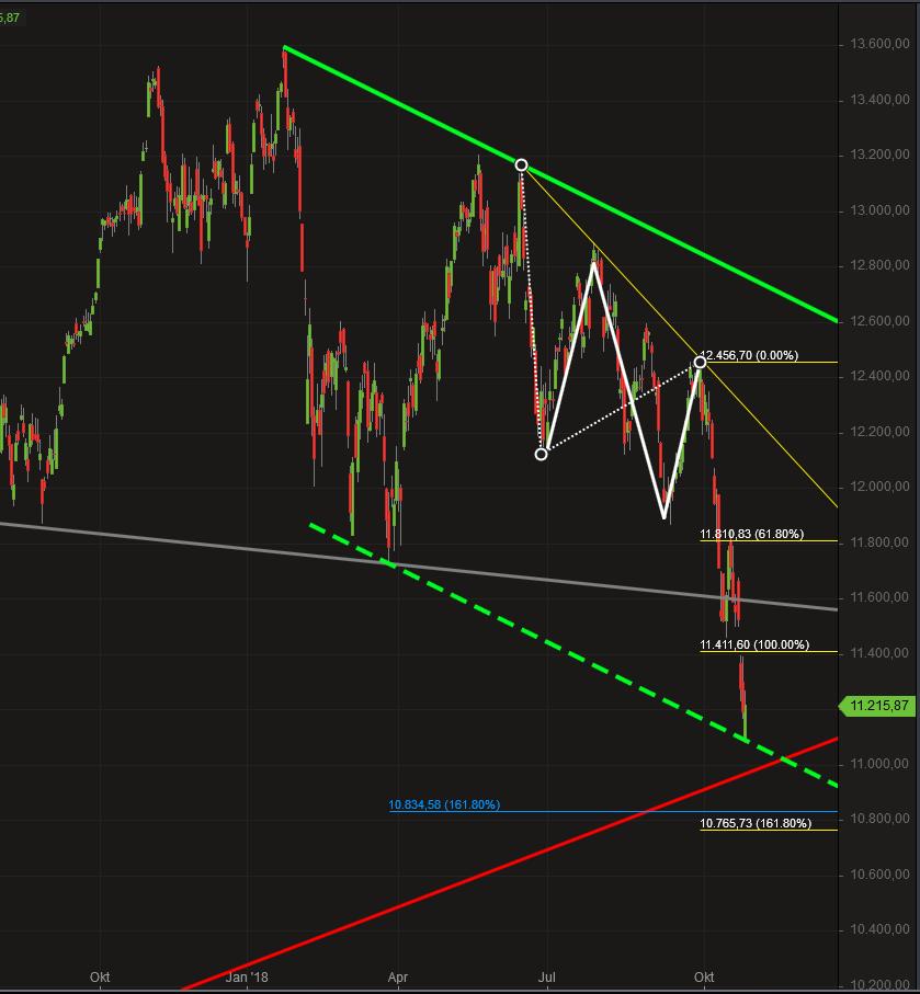 2018 QV-GDAXi-DJ-GOLD-EURUSD-JPY 1079891