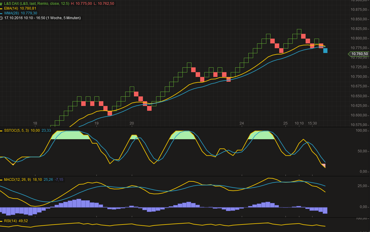 2016 QV DAX-DJ-GOLD-EURUSD-JPY 947864