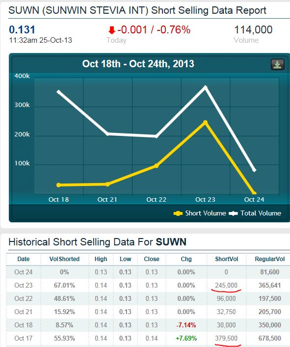 STEVIA für TABAK !! 657838