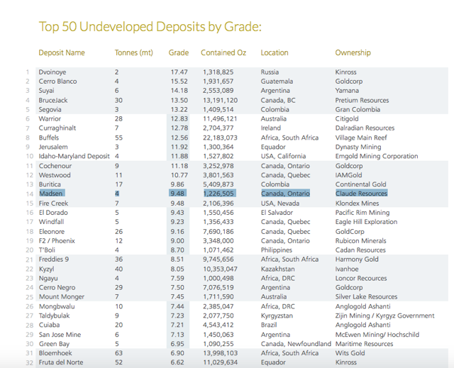 Citigold - Undiscovered Pearl? 973916