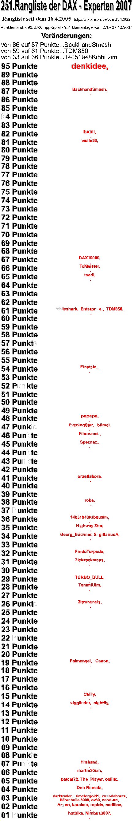 Die Rangliste der DAX - Experten 2007 138613