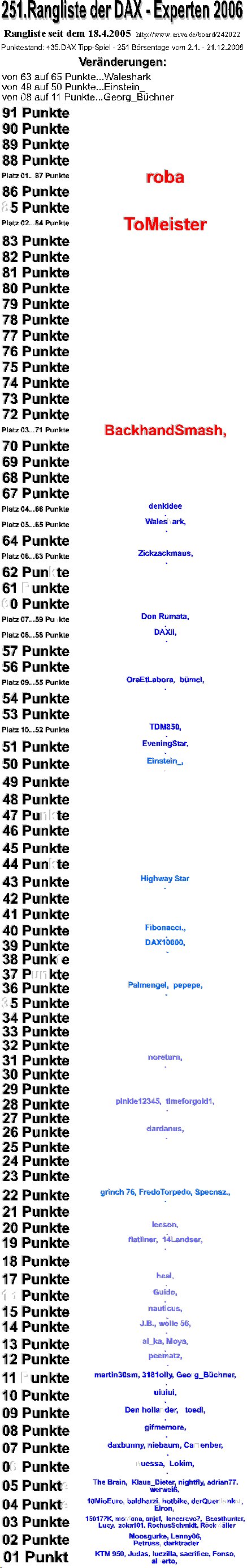 Die Rangliste der DAX - Experten 2006 73429