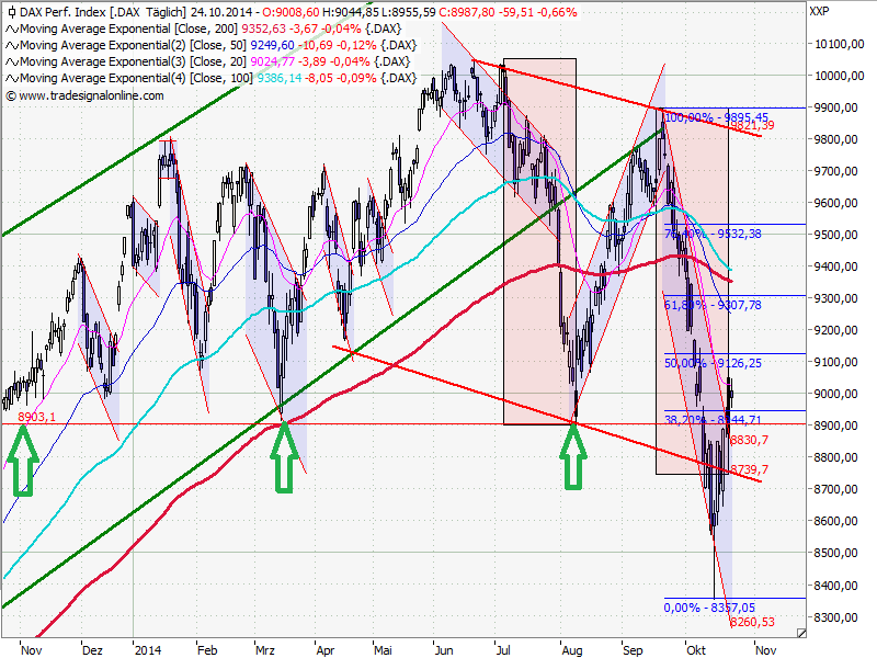 2014 QV DAX-DJ-GOLD-EURUSD-JPY 768097