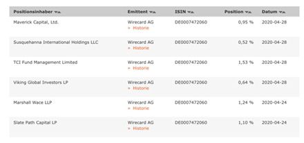 Wirecard 2014 - 2025 1175254