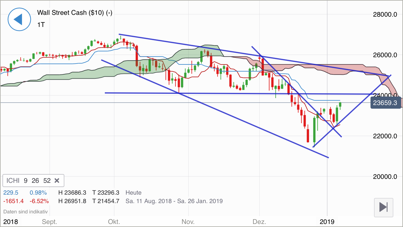 Krofitime Trading 1090511