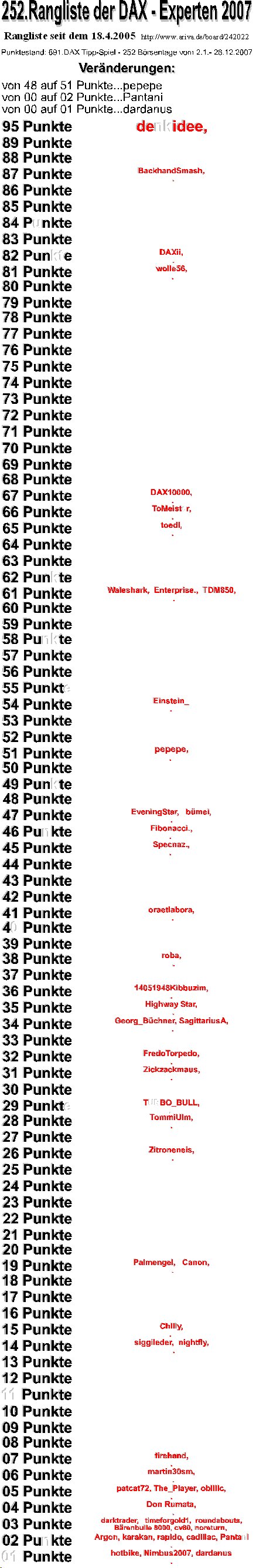 Die Rangliste der DAX - Experten 2007 138740