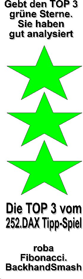 253.DAX Tipp-Spiel, Donnerstag , 6.4.06, 17.45 Uhr 36297