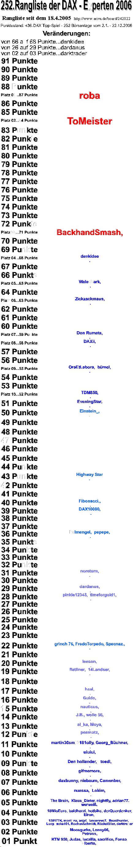 Die Rangliste der DAX - Experten 2006 73644