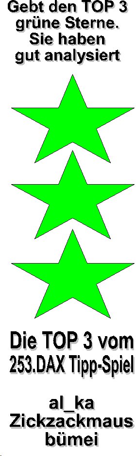 254.DAX Tipp-Spiel, Freitag, 07.04.06, 17.45 Uhr, 36488