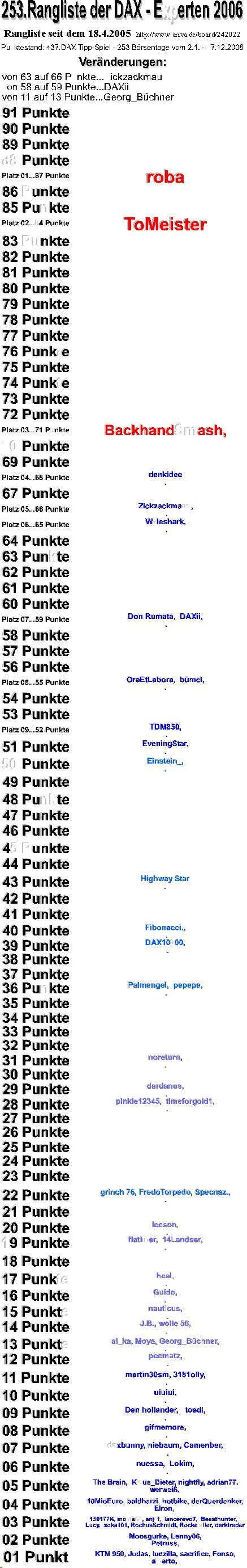 Die Rangliste der DAX - Experten 2006 74090