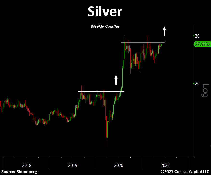 Die besten Gold-/Silberminen auf der Welt 1255709