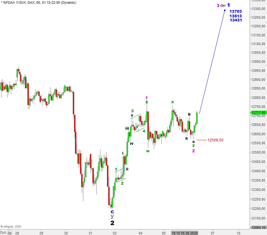 Börse ein Haifischbecken: Trade was du siehst 1194497