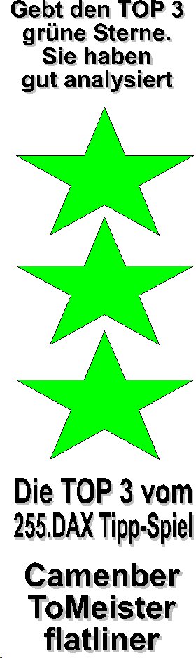 255.DAX Tipp-Spiel, Montag , 10.4.06, 17.45 Uhr, D 36905