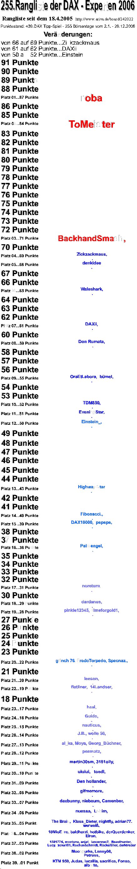 440.DAX Tipp-Spiel, Dienstag, 02.01.07, 17.45 Uhr, 74518