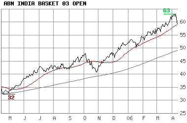 INDIEN - Börsenboom in Mumbai 37576