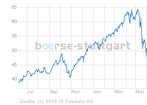INDIEN - Börsenboom in Mumbai 42619