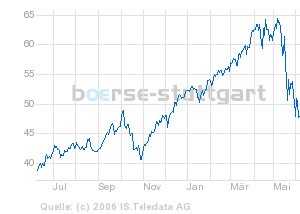 INDIEN - Börsenboom in Mumbai 43105