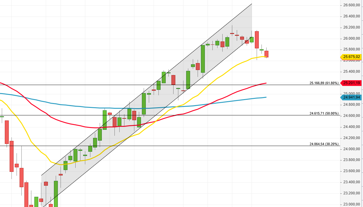 2019 QV-GDAXi-DJ-GOLD-EURUSD- JPY 1100421