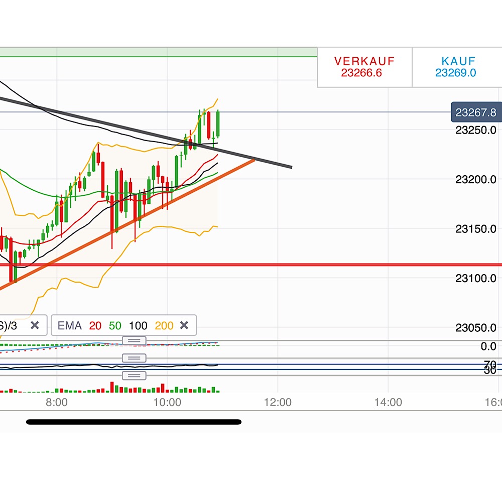 2018 QV-GDAXi-DJ-GOLD-EURUSD-JPY 1088475
