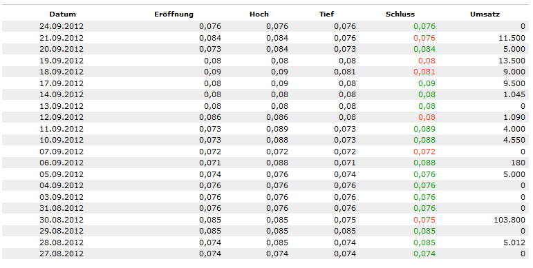 TISCON AG - Neustart nach Reanimation .... ??? 539684