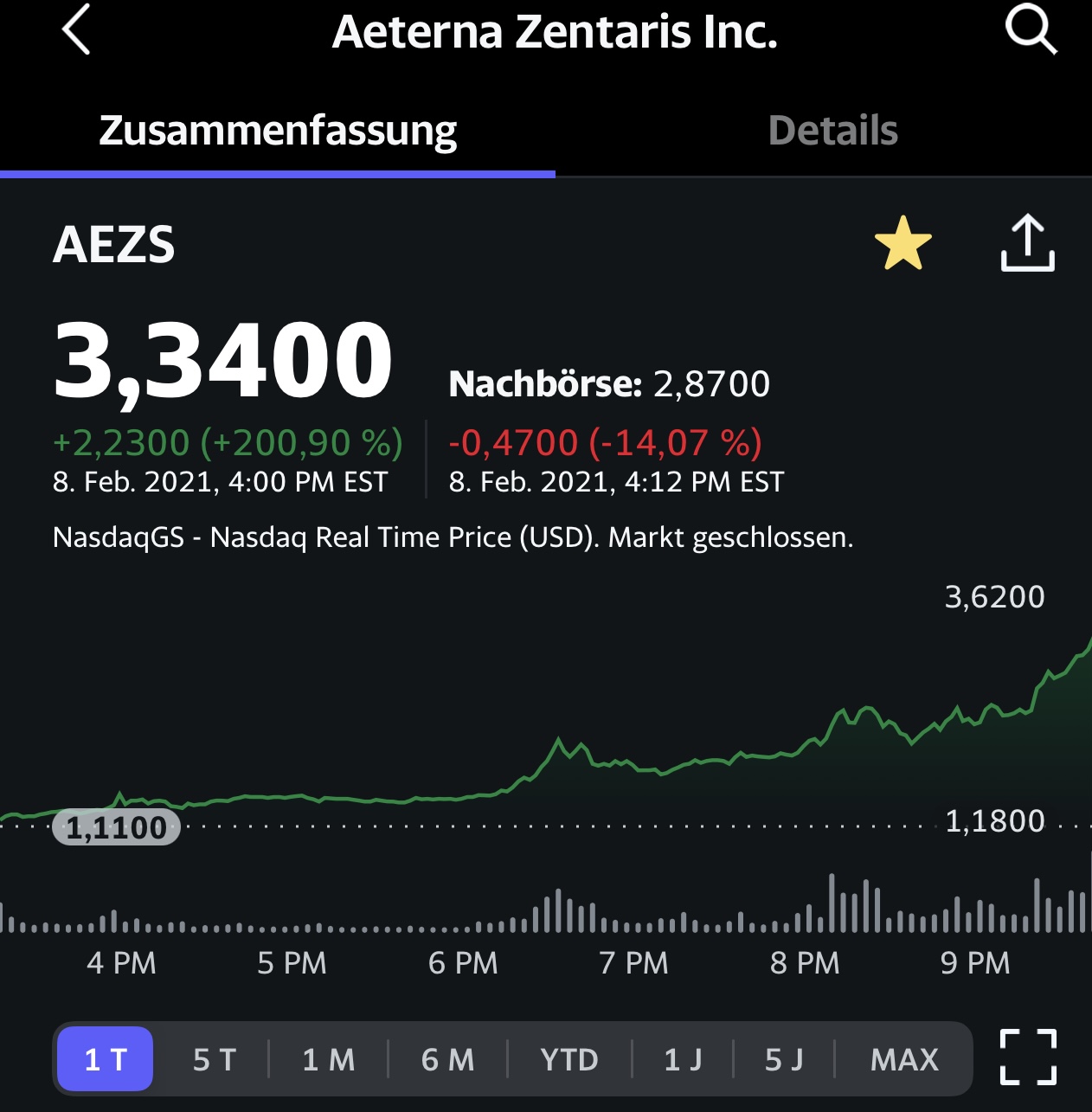 AEZS vs. KERX 1238208
