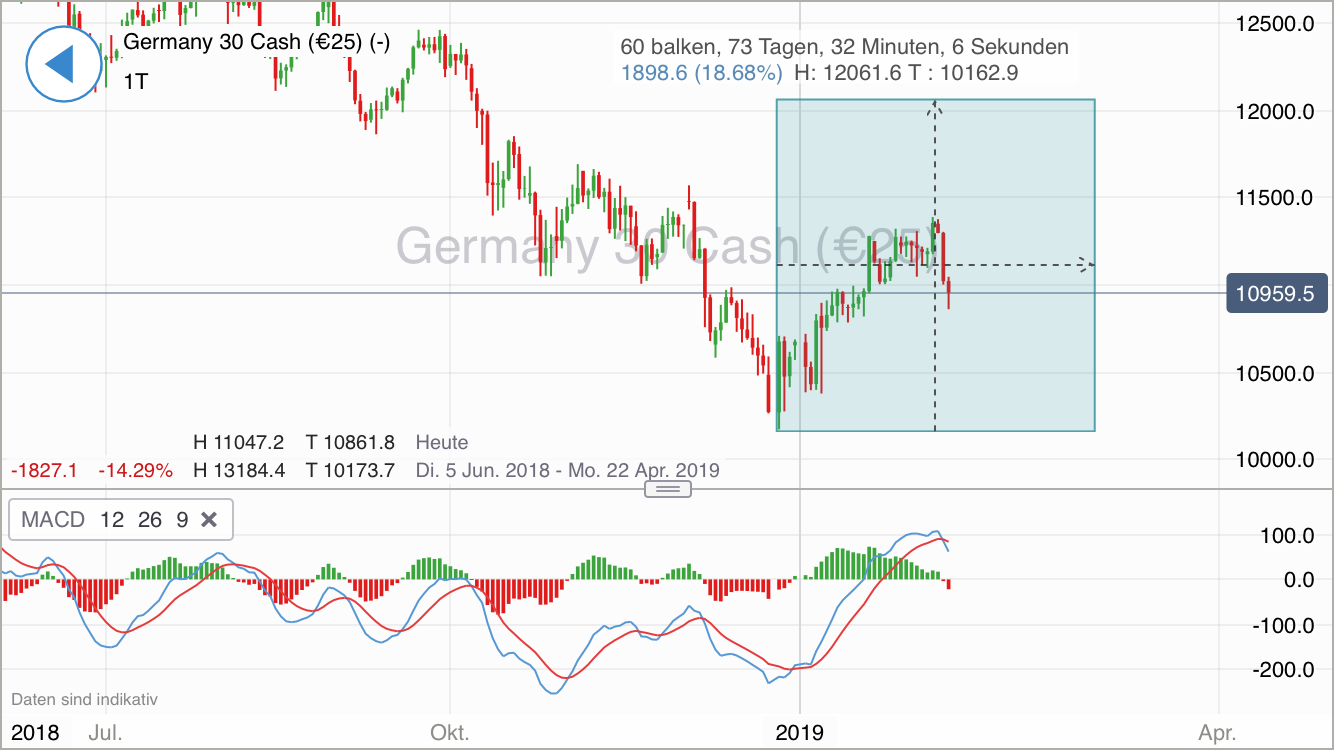 Krofitime Trading 1095909