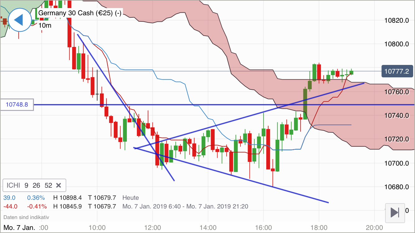 Krofitime Trading 1090502