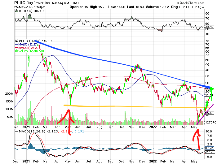 Plug Power - konspirativ und informativ 1316485