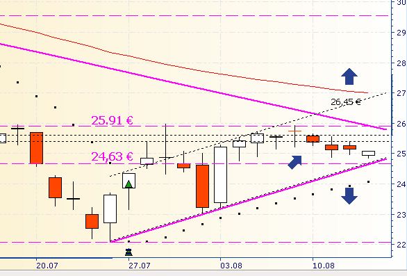 Deutsche Bank (moderiert 2.0) 529870